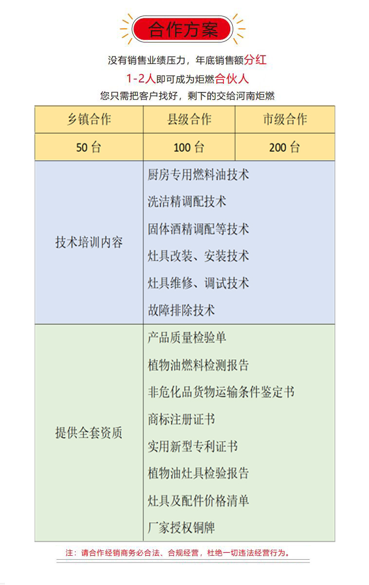 新能源廚房(fáng)燃料投資狀況