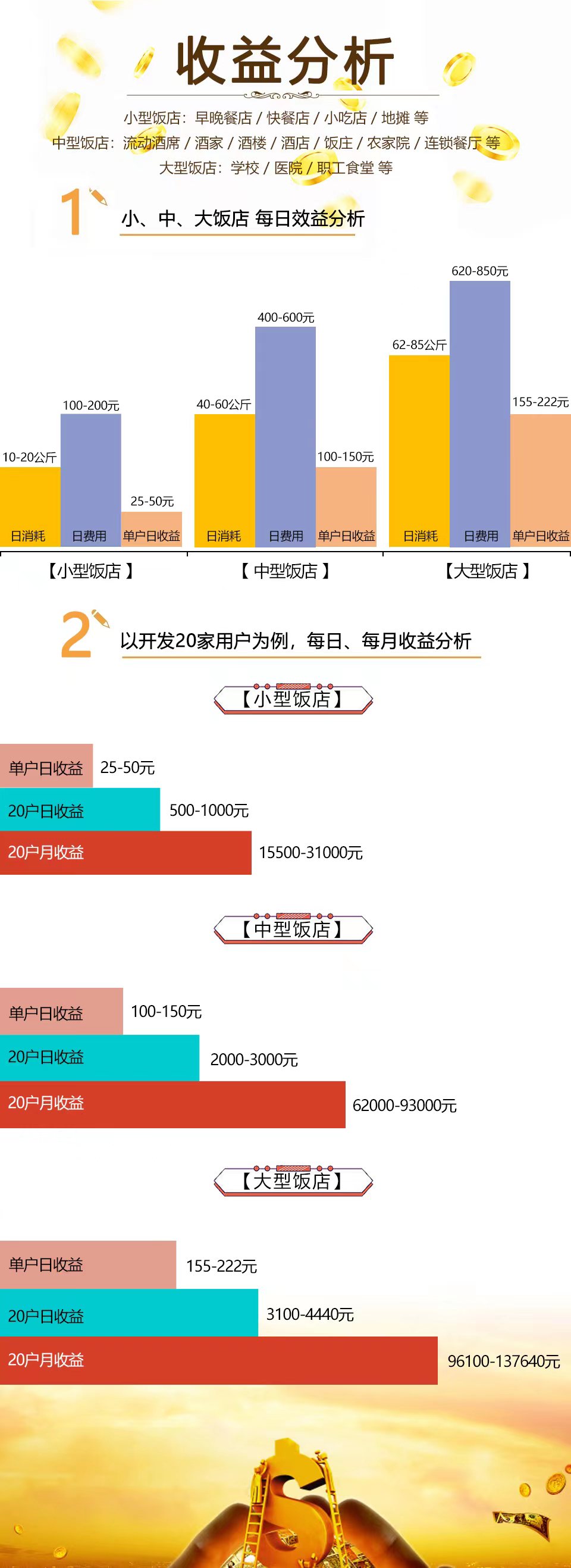 新能源燃料市(shì)場(chǎng)分析